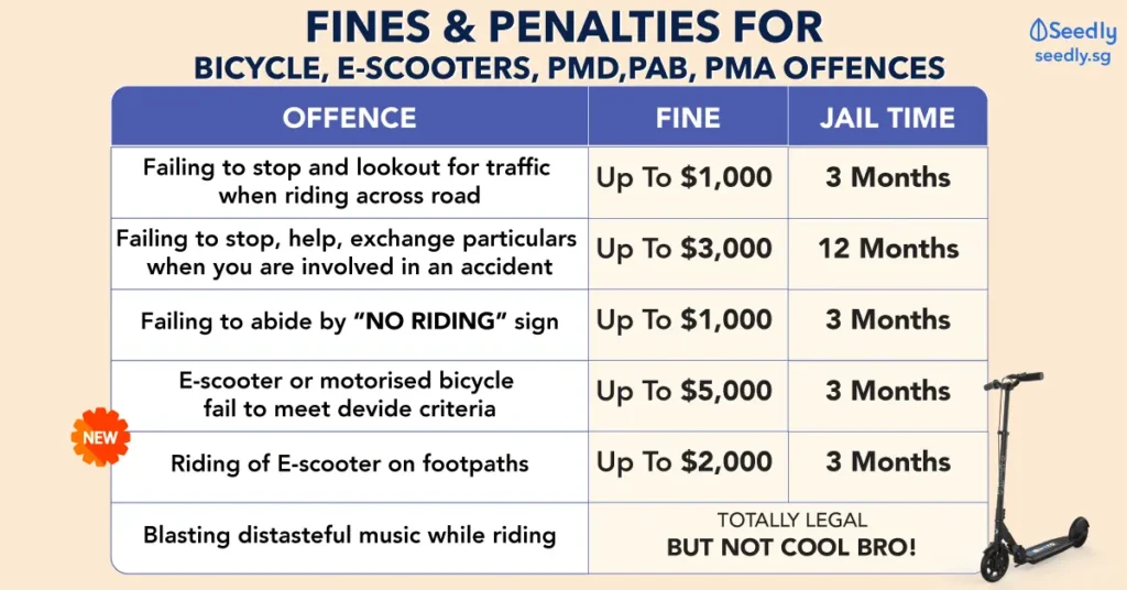 ebike fine