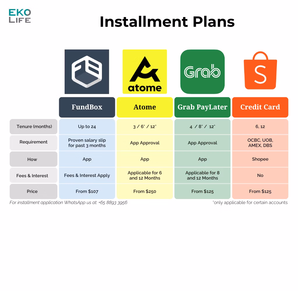 Ebike Installment Plans And Their Interest Rates