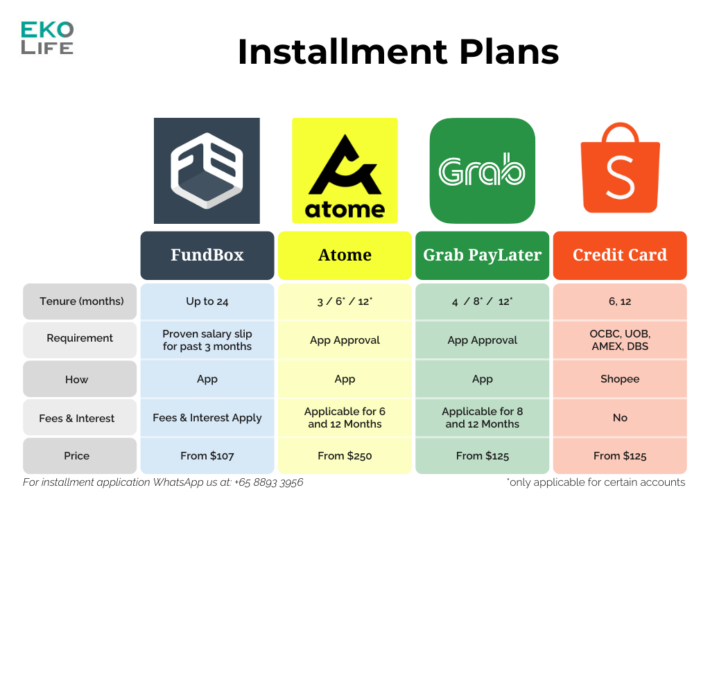 Ebike Installment Plans And Their Interest Rates